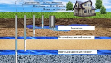 Photo of Комплексы для бурения глубоких нефтяных скважин