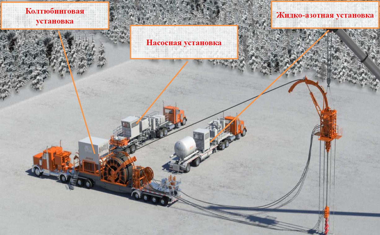 Фото 81 — Применение роботов в добыче нефти и газа для повышения безопасности
