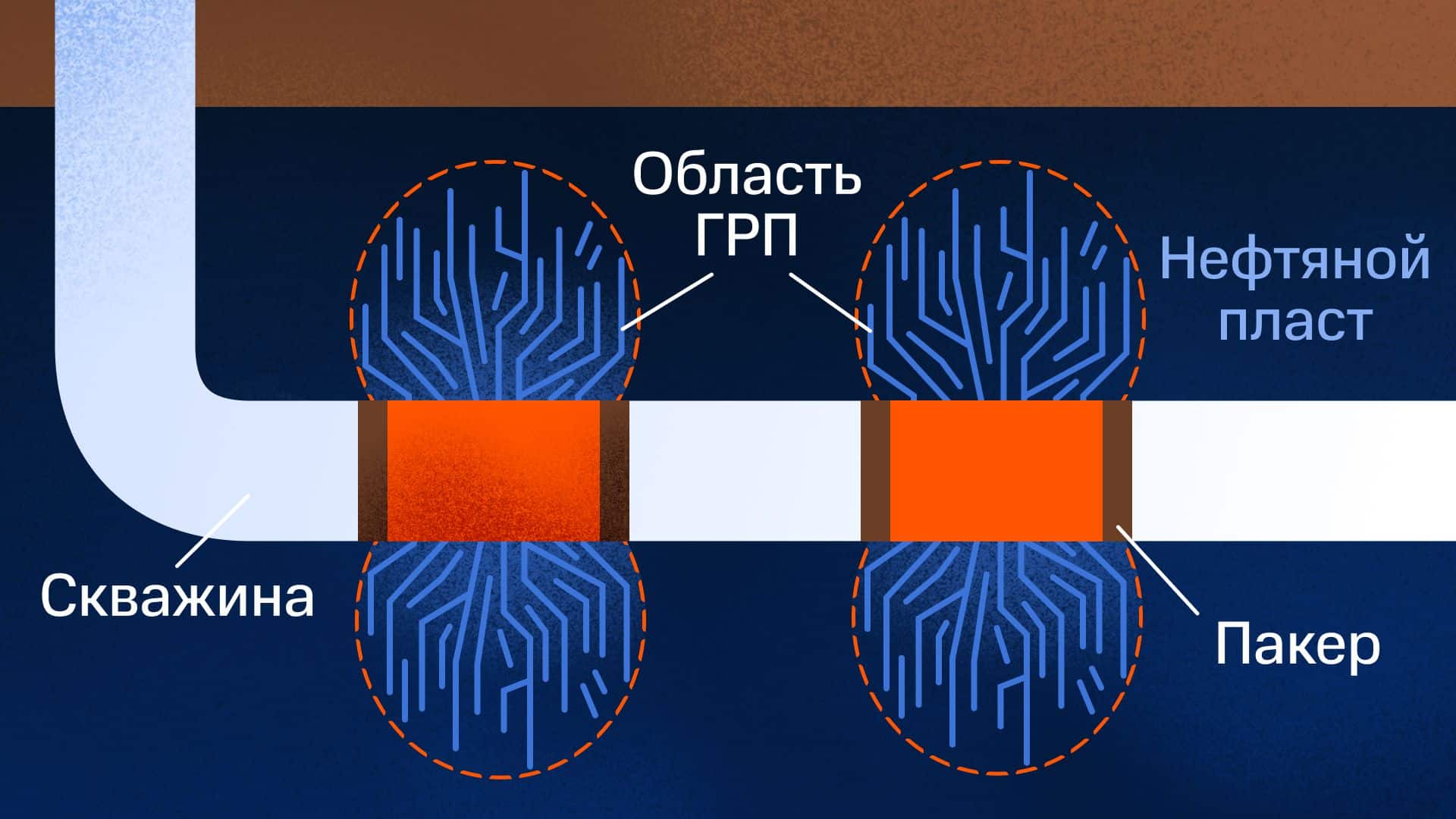 Фото 34 — Процесс гидроразрыва пласта при добыче нефти