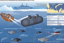 Photo of Облачные технологии в управлении процессами добычи нефти и газа