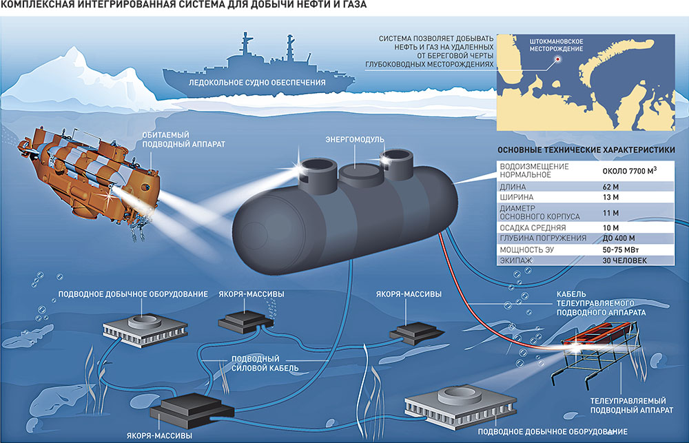 Фото 66 — Облачные технологии в управлении процессами добычи нефти и газа