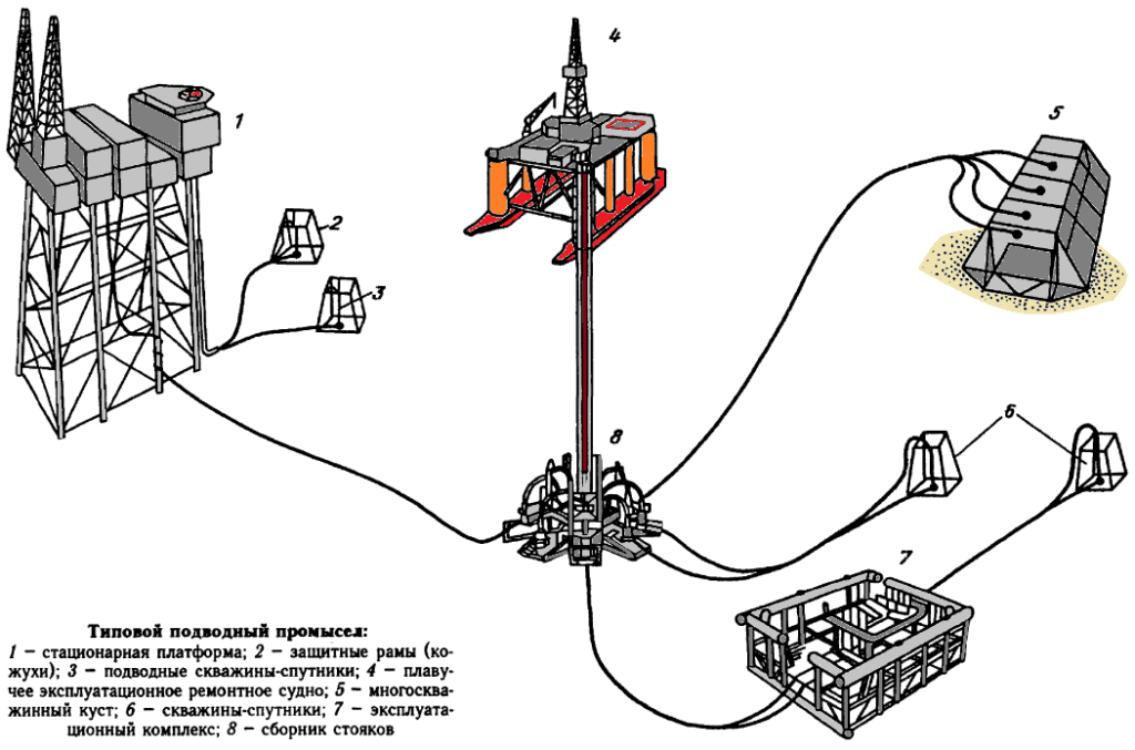 Фото 1 — Технология разработки морских месторождений нефти