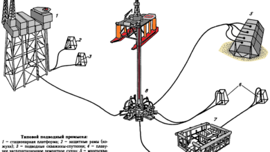 Photo of Технология разработки морских месторождений нефти