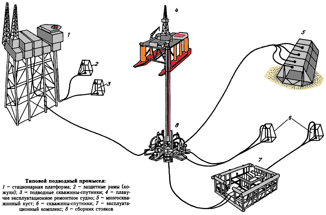 Фото 1 — Технология разработки морских месторождений нефти