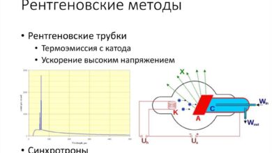 Photo of Электромагнитные методы исследования пластов для оптимизации добычи