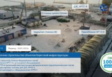 Photo of Применение роторных систем в добыче сжиженного природного газа