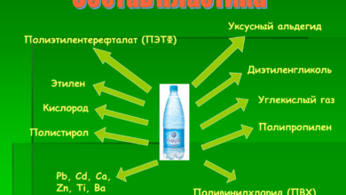 Photo of Процесс переработки природного газа в жидкое топливо