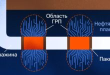 Photo of Процесс гидроразрыва пласта при добыче нефти
