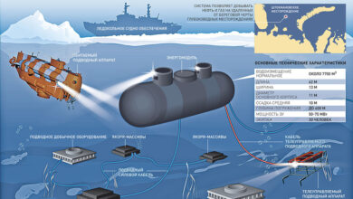 Photo of Облачные технологии в управлении процессами добычи нефти и газа