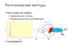 Photo of Электромагнитные методы исследования пластов для оптимизации добычи
