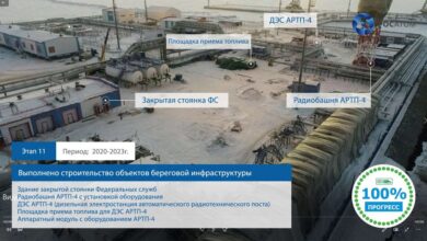 Photo of Применение роторных систем в добыче сжиженного природного газа